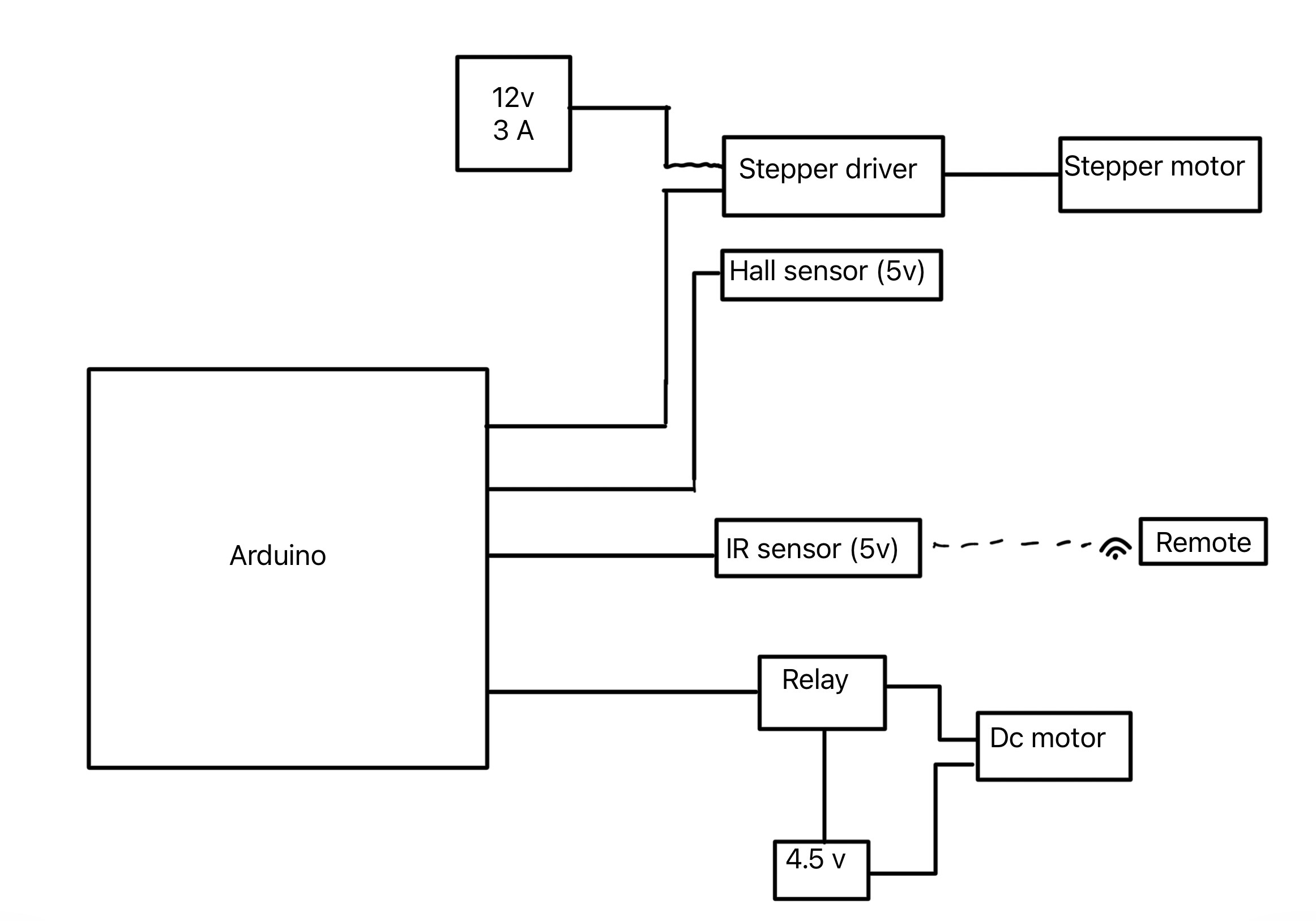 Card shuffler electronics and control system diagram